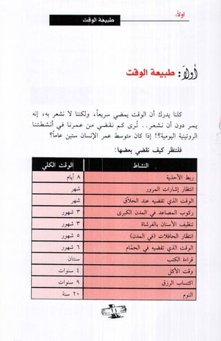 فن ادارة الوقت