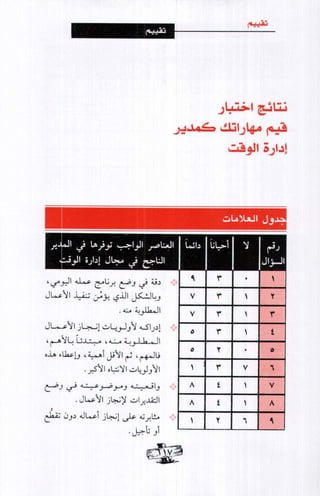 فن ادارة الوقت