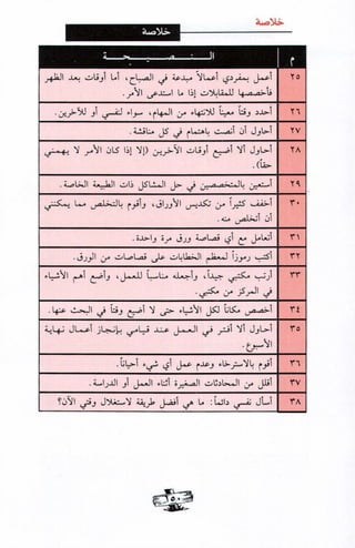 فن ادارة الوقت