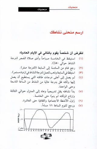 فن ادارة الوقت