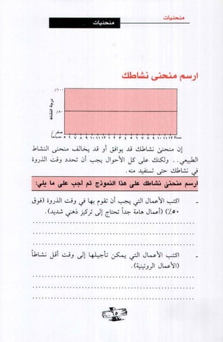 فن ادارة الوقت