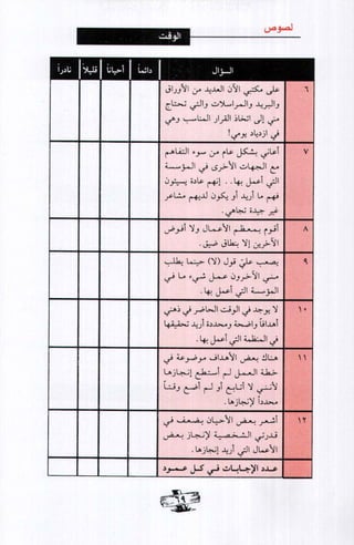 فن ادارة الوقت