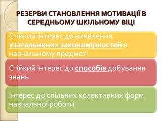 РЕЗЕРВИ СТАНОВЛЕННЯ МОТИВАЦІЇ ВРЕЗЕРВИ СТАНОВЛЕННЯ МОТИВАЦІЇ В
СЕРЕДНЬОМУ ШКІЛЬНОМУ ВІЦІСЕРЕДНЬОМУ ШКІЛЬНОМУ ВІЦІ
 