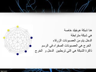 ‫خاصة‬ ‫هوبفيلد‬ ‫شبكة‬ ‫هنا‬
‫مترابطة‬ ‫شبكة‬ ‫هي‬
‫الزرقاء‬ ‫العصبونات‬ ‫من‬ ‫يتم‬ ‫الدخل‬
‫الرسم‬ ‫في‬ ‫الصفراء‬ ‫العصبونات‬ ‫هي‬ ‫الخرج‬
‫الخرج‬ ‫و‬ ‫الدخل‬ ‫تربطبين‬ ‫التي‬ ‫هي‬ ‫الشبكة‬ ‫ذاكرة‬
 