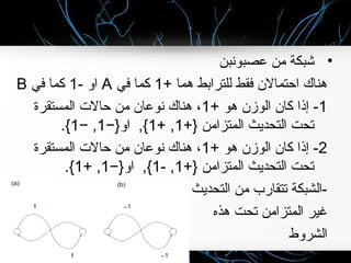•‫عصبونبن‬ ‫من‬ ‫شبكة‬
+ ‫هما‬ ‫للترابط‬ ‫فقط‬ ‫احتمالن‬ ‫هناك‬1‫في‬ ‫كما‬A- ‫او‬1‫في‬ ‫كما‬B
1+ ‫هو‬ ‫الوزن‬ ‫كان‬ ‫إذا‬ -1‫المستقرة‬ ‫حال ت‬ ‫من‬ ‫نوعان‬ ‫هناك‬ ،
‫المتزامن‬ ‫التحديث‬ ‫تحت‬+}1+ ,1,{‫او‬−}1− ,1.{
2+ ‫هو‬ ‫الوزن‬ ‫كان‬ ‫إذا‬ -1‫المستقرة‬ ‫حال ت‬ ‫من‬ ‫نوعان‬ ‫هناك‬ ،
‫المتزامن‬ ‫التحديث‬ ‫تحت‬+}1- ,1,{‫او‬−}1+ ,1.{
‫التحديث‬ ‫من‬ ‫تتقارب‬ ‫-الشبكة‬
‫هذه‬ ‫تحت‬ ‫المتزامن‬ ‫غير‬
‫الشروط‬
 