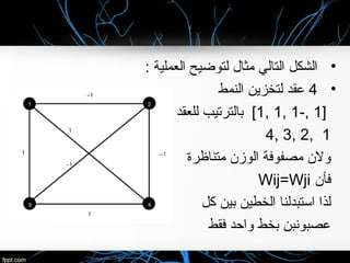 •: ‫العملية‬ ‫لتوضيح‬ ‫مثال‬ ‫التالي‬ ‫الشكل‬
•4‫النمط‬ ‫لتخزين‬ ‫عقد‬
]1-,1,1,1[‫للعقد‬ ‫بالترتيب‬
1,2,3,4
‫متناظرة‬ ‫الوزن‬ ‫مصفوفة‬ ‫ولن‬
‫فأن‬Wij=Wji
‫كل‬ ‫بين‬ ‫الخطين‬ ‫استبدلنا‬ ‫لذا‬
‫فقط‬ ‫واحد‬ ‫بخط‬ ‫عصبونبن‬
 