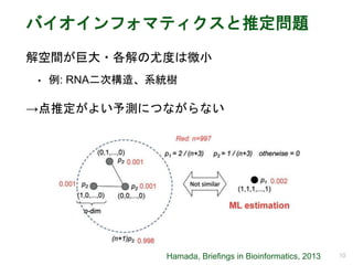バイオインフォマティクスと推定問題
解空間が巨大・各解の尤度は微小
• 例: RNA二次構造、系統樹
→点推定がよい予測につながらない
10Hamada, Briefings in Bioinformatics, 2013
 