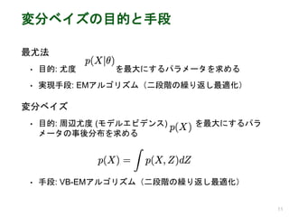 変分ベイズの目的と手段
最尤法
• 目的: 尤度 を最大にするパラメータを求める
• 実現手段: EMアルゴリズム（二段階の繰り返し最適化）
変分ベイズ
• 目的: 周辺尤度 (モデルエビデンス) を最大にするパラ
メータの事後分布を求める
• 手段: VB-EMアルゴリズム（二段階の繰り返し最適化）
11
 