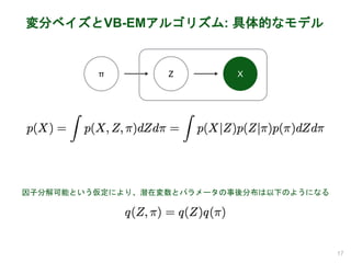 変分ベイズとVB-EMアルゴリズム: 具体的なモデル
17
XZπ
因子分解可能という仮定により、潜在変数とパラメータの事後分布は以下のようになる
 