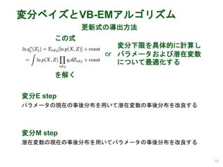 変分ベイズとVB-EMアルゴリズム
19
変分E step
変分M step
潜在変数の現在の事後分布を用いてパラメータの事後分布を改良する
パラメータの現在の事後分布を用いて潜在変数の事後分布を改良する
この式
or
変分下限を具体的に計算し
パラメータおよび潜在変数
について最適化する
を解く
更新式の導出方法
 