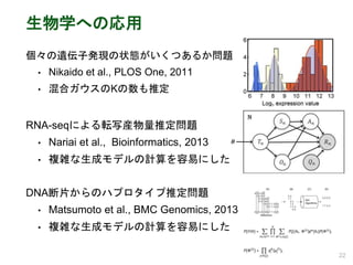 生物学への応用
個々の遺伝子発現の状態がいくつあるか問題
• Nikaido et al., PLOS One, 2011
• 混合ガウスのKの数も推定
22
RNA-seqによる転写産物量推定問題
• Nariai et al., Bioinformatics, 2013
• 複雑な生成モデルの計算を容易にした
DNA断片からのハプロタイプ推定問題
• Matsumoto et al., BMC Genomics, 2013
• 複雑な生成モデルの計算を容易にした
 