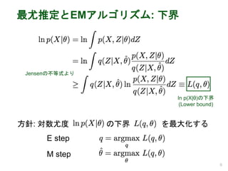 最尤推定とEMアルゴリズム: 下界
方針: 対数尤度 の下界 を最大化する
6
ln p(X|θ)の下界
(Lower bound)
Jensenの不等式より
E step
M step
 