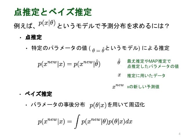 変分ベイズ法の説明