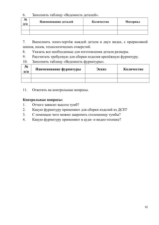 6. Заполнить таблицу «Ведомость деталей».
№
п/п
Наименование деталей Количество Материал
7. Выполнить эскиз-чертёж каждой детали в двух видах, с прорисовкой
шипов, пазов, технологических отверстий.
8. Указать все необходимые для изготовления детали размеры.
9. Рассчитать требуемую для сборки изделия крепёжную фурнитуру.
10. Заполнить таблицу «Ведомость фурнитуры».
№
п/п
Наименование фурнитуры Эскиз Количество
11. Ответить на контрольные вопросы.
Контрольные вопросы:
1. Отчего зависит высота тумб?
2. Какую фурнитуру применяют для сборки изделий из ДСП?
3. С помощью чего можно закрепить столешницу тумбы?
4. Какую фурнитуру применяют в ауди- и видео-технике?
32
 