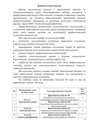Пояснительная записка
Данные методические указания к практическим занятиям по
междисциплинарному курсу «Конструирование мебели», входящему в
профессиональный модуль «Изготовление столярных и мебельных изделий»,
предназначены для студентов образовательных организаций среднего
профессионального образования по программе подготовки специалистов
среднего звена 250401 Технология деревообработки.
Знания физических, механических, технологических, экологических и
эстетических характеристик различных видов конструкционных материалов
имеет очень важное значение для качественной профессиональной
подготовки специалистов.
Цель практических занятий по дисциплине/МДК:
• обобщение, систематизация, углубление, закрепление полученных
теоретических знаний по конкретным темам;
• формирование умений применять полученные знания на практике,
реализация единства интеллектуальной и практической деятельности;
• развитие общих и профессиональных компетенций;
• развитие интеллектуальных умений у будущих специалистов:
аналитических, проектировочных, конструктивных и др.;
• выработка при решении поставленных задач таких профессионально
значимых качеств, как самостоятельность, ответственность, точность,
творческая инициатива.
Методические указания содержат краткий теоретический материал по
темам практических занятий, инструкции, вопросы для самоконтроля и
перечень информационных источников.
По учебному плану на дисциплину выделено 60 часов из них на
практические занятия - 26 часов.
№
Наименование темы
согласно плану
Тема практического занятия
Кол-
во
часов.
1
Тема 2.3.
Конструкции дверей
Практическое занятие №1
Разработка технологического процесса
изготовления деталей и сборки щитовой двери.
2
2
Практическое занятие №2
Разработка технологического процесса сборки
филёнчатой двери.
2
3
Тема 2.4.
Конструкции окон
Практическое занятие №3
Разработка технологического процесса сборки
оконного блока с раздельными переплётами.
2
4 Тема 2.6.
Стили и декорирование
Практическое занятие №4
Определение стиля изделия и элементов
2
4
 