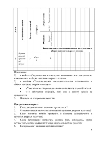 №п/п
Наименованиедетали
Количестводеталей
Материал
Оборудование
ТорцовочныйстанокилиЦ-6
Операция
Черновой
поперечныйраскрой
Технологическая последовательность изготовления и
сборки щитового дверного полотна
1
Вертик
альный
проходн
ой
брусок
2
Сосн
а *
Примечание:
1) в ячейках «Операция» последовательно записываются все операции по
изготовлению и сборке щитового дверного полотна;
2) в ячейках «Технологическая последовательность изготовления и
сборки щитового дверного полотна»
• «*» отмечается операция, если она применяется к данной детали,
• «--» отмечается операция, если она к данной детали не
применяется.
5. Ответить на контрольные вопросы.
Контрольные вопросы:
1. Какое дверное полотно называют пустотелым ?
2. Что применяется в качестве заполнения в щитовых дверных полотнах?
3. Какой материал можно применить в качестве облицовочного в
щитовых дверных полотнах?
4. Какие технические параметры должны быть соблюдены, чтобы
осуществить врезку внутреннего замка в щитовое дверное полотно?
5. Где применяют щитовые дверные полотна?
8
 