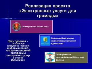 Реализация проекта
«Электронные услуги для
громады»
Цель проекта -
создание и
внедрение единой
информационно-
коммуникационной
платформы
электронных услуг
в городе
Димитрове.
 