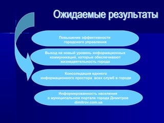 Повышение эффективности
городского управления
Информированность населения
о муниципальном портале города Димитров
dimitrov.com.ua
Выход на новый уровень информационных
коммуникаций, которые обеспечивают
жизнедеятельность города
Консолидация единого
информационного простора всех служб в городе
 