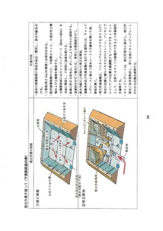 資料３ フクシマエコテッククリーンセンター埋立処分実施要綱（案）