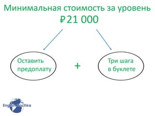 Оставить
предоплату
Три шага
в буклете
Минимальная стоимость за уровень
+
21 000
 