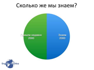 Сколько же мы знаем?
 