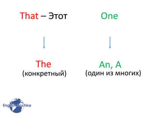 The
OneThat – Этот
An, A
(один из многих)(конкретный)
 