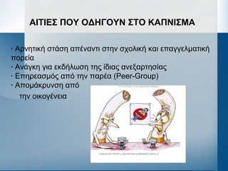ΑΙΤΙΕΣ ΠΟΥ ΟΔΗΓΟΥΝ ΣΤΟ ΚΑΠΝΙΣΜΑ
· Αρνητική στάση απέναντι στην σχολική και επαγγελματική
πορεία
· Ανάγκη για εκδήλωση της ίδιας ανεξαρτησίας
· Επηρεασμός από την παρέα (Peer-Group)
· Απομάκρυνση από
την οικογένεια
 