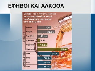ΕΦΗΒΟΙ ΚΑΙ ΑΛΚΟΟΛ
 