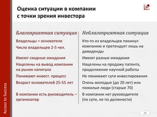  
	
  
	
  
	
  
	
  
	
  
	
  
	
  
	
  
	
   14	
  
Оценка	
  ситуации	
  в	
  компании	
  
с	
  точки	
  зрения	
  инвестора	
  
Access	
  to	
  Success	
  	
  
Благоприятная	
  ситуация	
  
Владельцы	
  =	
  основатели	
  
Число	
  владельцев	
  2-­‐5	
  чел.	
  
	
  
Имеют	
  сходные	
  ожидания	
  
Нацелены	
  на	
  вывод	
  компании	
  
на	
  рынок	
  капитала	
  
Понимают	
  инвест.	
  процесс	
  
Возраст	
  основателей	
  25-­‐55	
  лет	
  
	
  
В	
  компании	
  есть	
  руководитель	
  –	
  
организатор	
  
Неблагоприятная	
  ситуация	
  
Кто-­‐то	
  из	
  владельцев	
  покинул	
  
компанию	
  и	
  претендует	
  лишь	
  на	
  
дивиденды	
  
Имеют	
  разные	
  ожидания	
  
Нацелены	
  на	
  продажу	
  патента,	
  
продолжение	
  научной	
  работы	
  
Не	
  понимают	
  сути	
  инвестирования	
  
Очень	
  молодые	
  (до	
  20	
  лет)	
  или	
  
пожилые	
  люди	
  (старше	
  70)	
  
В	
  компании	
  нет	
  руководителя	
  	
  	
  	
  	
  	
  	
  	
  	
  	
  
(по	
  сути,	
  не	
  по	
  должности)	
  
	
  
	
  
 