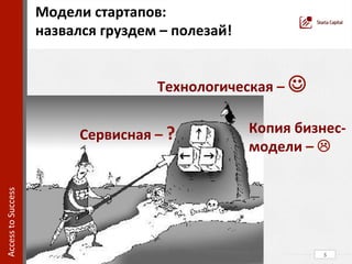 5	
  
Модели	
  стартапов:	
  	
  
назвался	
  груздем	
  –	
  полезай!	
  
	
  
Access	
  to	
  Success	
  	
  
Технологическая	
  –	
  J	
  	
  
Сервисная	
  –	
  ?	
   Копия	
  бизнес-­‐
модели	
  –	
  L	
  
 