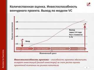 6	
  
Access	
  to	
  Success	
  	
  
Количественная	
  оценка.	
  Инвестоспособность	
  
венчурного	
  проекта.	
  Выход	
  по	
  модели	
  VC	
  
Инвестоспособность	
  проекта	
  –	
  способность	
  проекта	
  обеспечить	
  
возврат	
  инвестиций	
  (выход	
  инвестора)	
  за	
  счет	
  роста	
  оценки	
  
проектной	
  компании	
  на	
  рынках	
  капитала.	
  
 