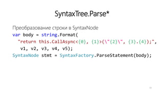 SyntaxTree.Parse*
Преобразование строки в SyntaxNode
var body = string.Format(
"return this.CallAsync<{0}, {1}>("{2}", {3}.{4});",
v1, v2, v3, v4, v5);
SyntaxNode stmt = SyntaxFactory.ParseStatement(body);
23
 