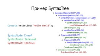 Пример SyntaxTree
SyntaxNode: Синий
SyntaxToken: Зеленый
SyntaxTrivia: Красный
9
Console.WriteLine("Hello World");
 