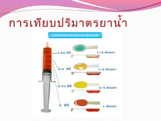 การเทียบปริมาตรยานำ้า
 