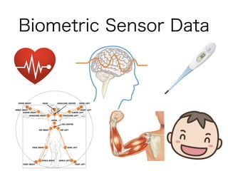 Biometric Sensor Data
 