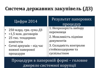 Система державних закупівель (ДЗ)
• 250 млрд. грн. сума ДЗ
• >1,5 млн. договорів
• 25 тис. тендерних
комітетів
• Сотні арк...