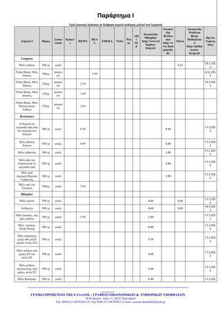 _______________________________________________________________________________________
_______
ΓΔΝΙΚΟ ΠΡΟΞΔΝΔΙΟ ΣΗ΢ ΔΛΛΑΓΟ΢ - ΓΡΑΦΔΙΟ ΟΙΚΟΝΟΜΙΚΩΝ & ΔΜΠΟΡΙΚΩΝ ΤΠΟΘΔ΢ΔΩΝ
Willi Becker Allee 11, 40227 Düsseldorf
Tει. 0049-211-68785015-16 Fax 0049-211-68785033, E-mail: ecocom-dusseldorf@mfa.gr
Παράρτημα Ι
Τιμζσ λιανικήσ πώληςησ ςε διάφορα ςημεία πώληςησ μελιοφ ςτη Γερμανία
Σιμή ζε € Βάπορ
΢ςζκε
ςαζία
Kaiser'
s
REWE
REA
L
EDEKA Netto
Pen
ny
Ald
i
Sü
d
Ιζηοζελίδα
Bihophar
http://www.bi
hophar-
shop.de/
Ιζηοζελ
ίδα
Breitsa
mer
http://w
ww.honi
gmarkt.
de/
Metro
Ιζηοζελίδα
Wolfram
Berge
Delikatesse
n
http://delika
tessen-
berge.de
Ημ/νια
Σιμολη
τίαρ
Langnese
Μέιη αλζέσλ 500 γξ γπαιί 3.25
14.1.201
5
Flotte Biene, Μέιη
δάζνπο
500γξ
πιαζηη
θό
3.99
6.12.201
4
Flotte Biene, Μέιη
δάζνπο
250γξ
πιαζηη
θό
2,59
10.3.201
5
Flotte Biene, Μέιη
αθαθίαο
250γξ
πιαζηη
θό
3,49
Flotte Biene, Μέιη
Μεζνγεηαθώλ
Αλζέσλ
250γξ
πιαζηη
θό
2,99
Breitsamer
Αλζόκειν ζε
θξεκώδε πθή από
ηελ πεξηνρή ησλ
Άιπεσλ
500 γξ γπαιί 8.99 8.49
17.2.201
5
Μέιη δάζνπο
Άιπεσλ
500 γξ γπαιί 8.99 8.49
17.2.201
5
Μέιη ιεβάληαο 500 γξ γπαιί 5.99
17.2.201
5
Μέιη από ηελ
Αλδαινπζία ζε
θξεκώδε πθή
500 γξ γπαιί 5.99
17.2.201
5
Μέιη από
πεξηνρέο Βόξεηαο
Γεξκαλίαο
500 γξ γπαιί 5.99
17.2.201
5
Μέιη από ηελ
Σνζθάλε
500γξ γπαιί 5.99
Bihophar
Μέιη νξεηλό 500 γξ γπαιί 4.69 3.69
17.2.201
5
Αλζόκειν 500 γξ γπαιί 4.69 3.69
10.3.201
5
Μέιη αθαθίαο θαη
κέιη αλζέσλ
500 γξ γπαιί 5,99 5.99
17.2.201
5
Μέιη εξείθεο-
Heide Honig
500 γξ γπαιί 8.49
17.2.201
5
Μέιη ηξηθύιιεο
(κίμε από κέιηα
ρσξώλ εθηόο ΔΔ)
500 γξ γπαιί 5.79
17.2.201
5
Μέιη αλζέσλ από
ρώξεο ΔΔ θαη
εθηόο ΔΔ
500 γξ γπαιί 4.99
17.2.201
5
Μέιη αλζέσλ
πνξηνθαιίαο από
ρώξεο εθηόο ΔΔ
500 γξ γπαιί 4.99
17.2.201
5
Μέιη Βαπαξίαο 500 γξ γπαιί 6.49 17.2.201
 
