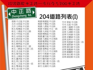 204道路列表(I)
基隆 中正區 中正路
北市 北投區 中正街
北市 士林區 中正路
新北 板橋區 中正路
新北 三重區 中正北路
新北 中和區 中正路
新北 永和區 中正路
新北 新莊區 中正路
新北 新店區 中正路
新北 樹林區 中正路
新北 鶯歌區 中正三路
新北 三峽區 中正路二段
新北 淡水區 中正路
新北 瑞芳區 中正路
新北 土城區 中正路
新北 蘆洲區 中正路
新北 林口區 中正路
新北 三芝區 中正路一段
新北 雙溪區 中正路
新北 金山區 中正路
桃園 桃園區 中正路
桃園 中壢區 中正路
桃園 八德區 中正路
桃園 平鎮區 中正一路
桃園 大溪區 中正路
桃園 楊梅區 中正路
桃園 蘆竹區 中正路
桃園 大園區 中正東路
桃園 龍潭區 中正路
桃園 新屋區 中正路
桃園 觀音區 中正路
桃園 復興區 中正路
新竹 竹北市 中正東路
新竹 竹東鎮 中正路
新竹 新埔鎮 中正路
新竹 關西鎮 中正路
新竹 湖口鄉 中正路一段
新竹 橫山鄉 中正路
新竹 北埔村 中正路
竹市 東區 中正路
竹市 北區 中正路
苗栗 三義鄉 中正路
苗栗 三灣鄉 中正路
苗栗 大湖鄉 中正路
苗栗 竹南鎮 中正路
苗栗 卓蘭鎮 中正路
苗栗 苗栗市 中正路
苗栗 苑裡鎮 中正路一段
苗栗 通霄鎮 中正路
苗栗 頭份鎮 中正路
苗栗 後龍鎮 中正路
苗栗 銅鑼鄉 中正路
苗栗 南庄鄉 中正路
苗栗 頭屋鄉 中正街
 