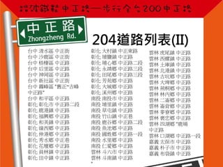 204道路列表(II)
台中 清水區 中正街
台中 沙鹿區 中正街
台中 梧棲區 中正路
台中 后里區 中正路
台中 神岡區 中正路
台中 新社區 中正街
台中 霧峰區 "舊正~吉峰
中正路"
台中 和平區 中正路
彰化 彰化市 中正路二段
彰化 鹿港鎮 中正路
彰化 福興鄉 中正路
彰化 和美鎮 中正路
彰化 線西鄉 中正路
彰化 伸港鄉 中正路
彰化 秀水鄉 中正巷
彰化 花壇鄉 中正路
彰化 員林鎮 中正路
彰化 田中鎮 中正路
彰化 大村鎮 中正東路
彰化 埔鹽鎮 中正路
彰化 埔心鄉 中正路二段
彰化 永靖鄉 中正路三段
彰化 田尾鄉 中正路三段
彰化 芳苑鄉 中正路
彰化 大城鄉 中正路
彰化 溪州鄉 中正路
南投 南投市 中正路
南投 埔里鎮 中正路
南投 草屯鎮 中正路
南投 竹山鎮 中正巷
南投 鹿谷鄉 中正路二段
南投 魚池鄉 中正路
南投 國姓鄉 中正路一段
南投 水里鄉 中正路
南投 仁愛鄉 中正路
雲林 斗六市 中正路
雲林 斗南鎮 中正路
"
雲林 虎尾鎮 中正路
雲林 西螺鎮 中正路
雲林 土庫鎮 中正路
雲林 北港鎮 中正路
雲林 古坑鄉 中正路
雲林 大埤鄉 中正路
雲林 荊桐鄉 中正路
雲林 林內鄉 中正路
雲林 二崙鄉 中正路
雲林 崙背鄉 中正路
雲林 麥寮鄉 中正路
雲林 褒忠鄉 中正路
雲林 四湖鄉 "鹿場
中正路
雲林 口湖鄉 中正路一段
嘉義 太保市 中正路
嘉義 朴子市 中正路
嘉義 布袋鎮 中正路
 