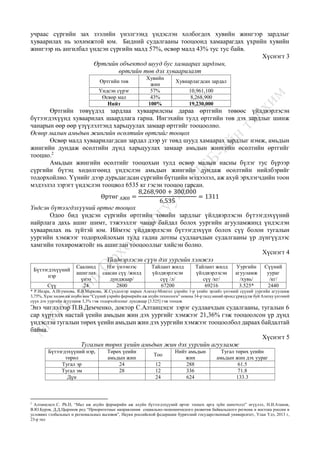 учраас сүргийн зах зээлийн үнэлгээнд үндэслэн холбогдох хувийн жингээр зардлыг
хуваарилах нь зохимжтой юм. Бидний судалгааны тооцоонд хамаарагдах үхрийн хувийн
жингээр нь ангилбал үндсэн сүргийн малд 57%, өсвөр малд 43% тус тус байв.
Хүснэгт 3
Өртгийн объектод шууд бус хамаарах зардлын,
өртгийн төв дэх хуваарилалт
Өртгийн төв
Хувийн
жин
Хувиарлагдсан зардал
Үндсэн сүрэг 57% 10,961,100
Өсвөр мал 43% 8,268,900
Нийт 100% 19,230,000
Өртгийн төвүүдэд зардлаа хуваарилсны дараа өртгийн төвөөс үйлдвэрлэсэн
бүтээгдэхүүнд хуваарилах шаардлага гарна. Ингэхийн тулд өртгийн төв дэх зардлыг шинж
чанарын өөр өөр үзүүлэлтэнд харьцуулах замаар өртгийг тооцоолно.
Өсвөр малын амьдын жингийн өсөлтийн өртгийг тооцох
Өсвөр малд хуваарилагдсан зардал дээр уг төвд шууд хамаарах зардлыг нэмж, амьдын
жингийн дундаж өсөлтийн дүнд харьцуулах замаар амьдын жингийн өсөлтийн өртгийг
тооцно.2
Амьдын жингийн өсөлтийг тооцохын тулд өсвөр малын насны бүлэг тус бүрээр
сүргийн бүтэц хөдөлгөөнд үндэслэн амьдын жингийн дундаж өсөлтийн нийлбэрийг
тодорхойлно. Үүнийг дээр дурьдагдсан сүргийн бүтцийн мэдээлэл, аж ахуй эрхлэгчдийн тоон
мэдээлэл зэрэгт үндэслэн тооцвол 6535 кг гэсэн тооцоо гарсан.
Өртөг АЖӨ =
8,268,900 + 300,000
6,535
= 1311
Үндсэн бүтээгдэхүүний өртөг тооцох
Одоо бид үндсэн сүргийн өртгийн төвийн зардлыг үйлдвэрлэсэн бүтээгдэхүүний
найрлага дахь ашиг шимт, тэжээллэг чанар байдал болох уургийн агууламжинд үндэслэн
хуваарилах нь зүйтэй юм. Иймээс үйлдвэрлэсэн бүтээгдэхүүн болох сүү болон тугалын
уургийн хэмжээг тодорхойлохын тулд гадна дотны судлаачдын судалгааны үр дүнгүүдээс
хамгийн тохиромжтойг нь ашиглан тооцооллыг хийсэн болно.
Хүснэгт 4
Үйлдвэрлэсэн сүүн дэх уургийн хэмжээ
Бүтээгдэхүүний
нэр
Саалинд
ашиглах
үнээ
Нэг үнээнээс
саасан сүү /жилд
дунджаар/
Тайлант жилд
үйлдвэрлэсэн
сүү /л/
Тайлант жилд
үйлдвэрлэсэн
сүү /кг/
Уургийн
агууламж
/хувь/
Сүүний
уураг
/кг/
Сүү 24 2800 67200 69216 3.525* 2440
* Р.Индра, А.Игумнова, К.В.Маркова, Ж.Сүхдолгор нарын Алатау-Монгол үхрийн 1-р үеийн эрлийз үнээний сүүний уургийн агууламж
3,75%, Хүнс хөдөө аж ахуйн яам “Сүүний үхрийн фермерийн аж ахуйн технологи” номны 34-р талд манай оронд үржүүлж буй Алатау үнээний
сүүн дэх уургийн агууламж 3,3% гэж тодорхойлсныг дунджаар [3.525] гэж тооцов.
Энэ чиглэлээр П.В.Демченко, доктор С.Алтанцэцэг зэрэг судлаачдын судалгааны, тугалын 6
сар хүртэлх настай үеийн амьдын жин дэх уургийг хэмжээг 21,36% гэж тооцоолсон үр дүнд
үндэслэн тугалын төрөх үеийн амьдын жин дэх уургийн хэмжээг тооцоолбол дараах байдалтай
байна.
Хүснэгт 5
Тугалын төрөх үеийн амьдын жин дэх уургийн агууламж
Бүтээгдэхүүний нэр,
төрөл
Төрөх үеийн
амьдын жин
Тоо
Нийт амьдын
жин
Тугал төрөх үеийн
амьдын жин дэх уураг
Тугал эр 24 12 288 61.5
Тугал эм 28 12 336 71.8
Дүн 24 624 133.3
2
Алтанцэцэг.С. Ph.D, “Мал аж ахуйн фермерийн аж ахуйн бүтээгдэхүүний өртөг тооцох арга зүйн шинэчлэл” өгүүлэл, Н.И.Атанов,
В.Ю.Буров, Д.Д.Цыренов ред “Приоритетные направления социально-экономического развития байкальского региона и востока россии в
условиях глобальных и региональных вызовов”, Науки российской федерации бурятский государственный университет, Улан Үдэ, 2013 г,
23-р тал
 