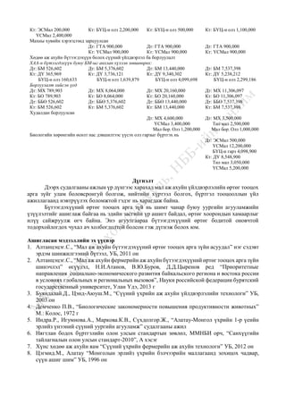 Кт: ЭСМал 200,000
ҮСМал 2,400,000
Кт: БҮЦ-н олз 2,200,000 Кт: БҮЦ-н олз 500,000 Кт: БҮЦ-н олз 1,100,000
Махны хувийн хэрэгцээнд зарцуулсан
Дт: ГТА 900,000
Кт: ҮСМал 900,000
Дт: ГТА 900,000
Кт: ҮСМал 900,000
Дт: ГТА 900,000
Кт: ҮСМал 900,000
Хөдөө аж ахуйн бүтээгдэхүүн болох сүүний үйлдвэрлэл ба борлуулалт
ХАА-н бүтээгдэхүүн буюу БМ-ыг анхлан хүлээн зөвшөөрөх:
Дт: БМ 526,602
Кт: ДҮ 365,969
БҮЦ-н олз 160,633
Дт: БМ 5,376,602
Кт: ДҮ 3,736,121
БҮЦ-н олз 1,639,879
Дт: БМ 13,440,000
Кт: ДҮ 9,340,302
БҮЦ-н олз 4,099,698
Дт: БМ 7,537,398
Кт: ДҮ 5,238,212
БҮЦ-н олз 2,299,186
Борлуулалт хийсэн үед
Дт: МХ 789,903
Кт: БО 789,903
Дт: ББӨ 526,602
Кт: БМ 526,602
Дт: МХ 8,064,000
Кт: БО 8,064,000
Дт: ББӨ 5,376,602
Кт: БМ 5,376,602
Дт: МХ 20,160,000
Кт: БО 20,160,000
Дт: ББӨ 13,440,000
Кт: БМ 13,440,000
Дт: МХ 11,306,097
Кт: БО 11,306,097
Дт: ББӨ 7,537,398
Кт: БМ 7,537,398
Худалдан борлуулсан
Дт: МХ 4,600,000
ҮСМал 3,400,000
Мал бор. Олз 1,200,000
Дт: МХ 3,500,000
Төл мал 2,500,000
Мал бор. Олз 1,000,000
Биологийн хөрөнгийн өсөлт нас дэвшилтээс үүсэх олз гарзыг бүртгэх нь
Дт: ЭСМал 500,000
ҮСМал 12,200,000
БҮЦ-н гарз 4,098,900
Кт: ДҮ 8,548,900
Төл мал 3,050,000
ҮСМал 5,200,000
Дүгнэлт
Дээрх судалгааны ажлын үр дүнгээс харахад мал аж ахуйн үйлдвэрлэлийн өртөг тооцох
арга зүйг улам боловсронгуй болгож, нийтийн хүртээл болгох, бүртгэл тооцооллын үйл
ажиллагаанд нэвтрүүлэх боломжтой гэдэг нь харагдаж байна.
Бүтээгдэхүүний өртөг тооцох арга зүй нь шимт чанар буюу уургийн агууламжийн
үзүүлэлтийг ашиглаж байгаа нь эдийн засгийн үр ашигт байдал, өртөг хоорондын хамаарлыг
илүү сайжруулж өгч байна. Энэ агуулгаараа бүтээгдэхүүний өртөг бодитой оновчтой
тодорхойлогдох чухал ач холбогдолтой болсон гэж дүгнэж болох юм.
Ашигласан мэдээллийн эх үүсвэр
1. Алтанцэцэг.С., “Мал аж ахуйн бүтээгдэхүүний өртөг тооцох арга зүйн асуудал” нэг сэдэвт
эрдэм шинжилгээний бүтээл, УБ, 2011 он
2. Алтанцэцэг.С., “Мал аж ахуйн фермерийн аж ахуйн бүтээгдэхүүний өртөг тооцох арга зүйн
шинэчлэл” өгүүлэл, Н.И.Атанов, В.Ю.Буров, Д.Д.Цыренов ред “Приоритетные
направления социально-экономического развития байкальского региона и востока россии
в условиях глобальных и региональных вызовов”, Науки российской федерации бурятский
государственный университет, Улан Үдэ, 2013 г
3. Буяндалай.Д., Цэнд-Аюуш.М., “Сүүний үхрийн аж ахуйн үйлдвэрлэлийн технологи” УБ,
2003 он
4. Демченко П.В., “Биологические закономерности повышения продуктивности животных”
М.: Колос, 1972 г
5. Индра.Р., Игумнова.А., Маркова.К.В., Сүхдолгор.Ж., “Алатау-Монгол үхрийн 1-р үеийн
эрлийз үнээний сүүний уургийн агууламж” судалгааны ажил
6. Нягтлан бодох бүртгэлийн олон улсын стандартын зөвлөл, ММНБИ орч, “Санхүүгийн
тайлагналын олон улсын стандарт-2010”, А хэсэг
7. Хүнс хөдөө аж ахуйн яам “Сүүний үхрийн фермерийн аж ахуйн технологи” УБ, 2012 он
8. Цэгмид.М., Алатау “Монголын эрлийз үхрийн бэлчээрийн маллагаанд зохицох чадвар,
сүүн ашиг шим” УБ, 1996 он
 