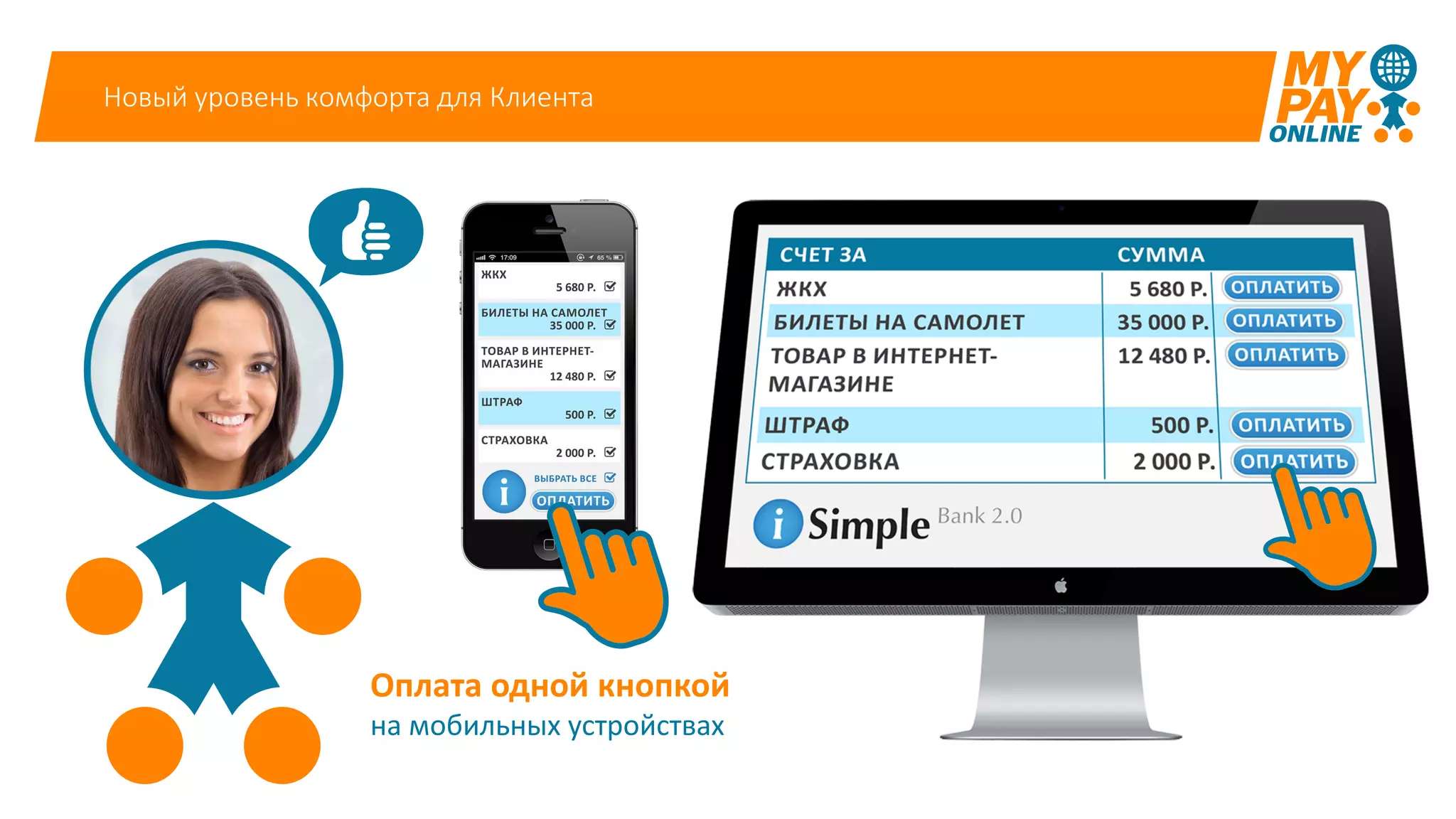Новый уровень комфорта для Клиента
Оплата одной кнопкой
на мобильных устройствах
 