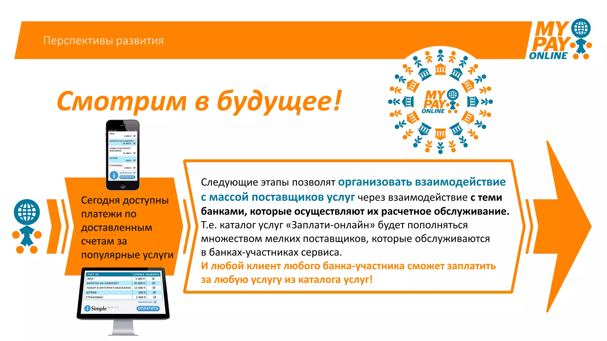 Перспективы развития
Смотрим в будущее!
Сегодня доступны
платежи по
доставленным
счетам за
популярные услуги
Следующие этапы позволят организовать взаимодействие
с массой поставщиков услуг через взаимодействие с теми
банками, которые осуществляют их расчетное обслуживание.
Т.е. каталог услуг «Заплати-онлайн» будет пополняться
множеством мелких поставщиков, которые обслуживаются
в банках-участниках сервиса.
И любой клиент любого банка-участника сможет заплатить
за любую услугу из каталога услуг!
 