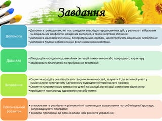 ProPowerPoint.Ru
Завдання
•Допомога громадянам, які постраждали внаслідок терористичних дій, у результаті військових
чи соціальних конфліктів, нещасних випадків, а також жертвам злочинів;
•Допомога малозабезпеченим, безпритульним, особам, що потребують соціальної реабілітації;
•Допомога людям з обмеженими фізичними можливостями.
Допомога
•Ліквідаціїя наслідків надзвичайних ситуацій техногенного або природного характеру
•Здійснювати благоустрій та прибирання територій;
Довкілля
•Сприяти молоді у реалізації своїх творчих можливостей, залучати її до активної участі у
національно-культурному і духовному відродженні українського народу;
•Сприяти патріотичному вихованню дітей та молоді, організації активного відпочинку;
•проводити пропаганду здорового способу життя;
Виховання
•створювати та реалізувати різноманітні проекти для задоволення потреб місцевої громади,
запроваджувати програми;
•вносити пропозиції до органів влади всіх рівнів та управління;
Регіональний
розвиток
 