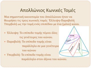 Απολλώνιος Κωνικές Τομές
Μια σημαντική καινοτομία του Απολλώνιου ήταν να
θεωρήσει τις τρεις κωνικές τομές Έλλειψη-Παραβολή
Υπερβολή ως την τομή ενός επιπέδου με ένα (μόνο) κώνο.
 Έλλειψη: Το επίπεδο τομής τέμνει όλες
τις γενέτειρες του κώνου.
 Παραβολή: Το επίπεδο τομής είναι
παράλληλο σε μια γενέτειρα
του κώνου
 Υπερβολή: Το επίπεδο τομής είναι
παράλληλο στον άξονα του κώνου.
 