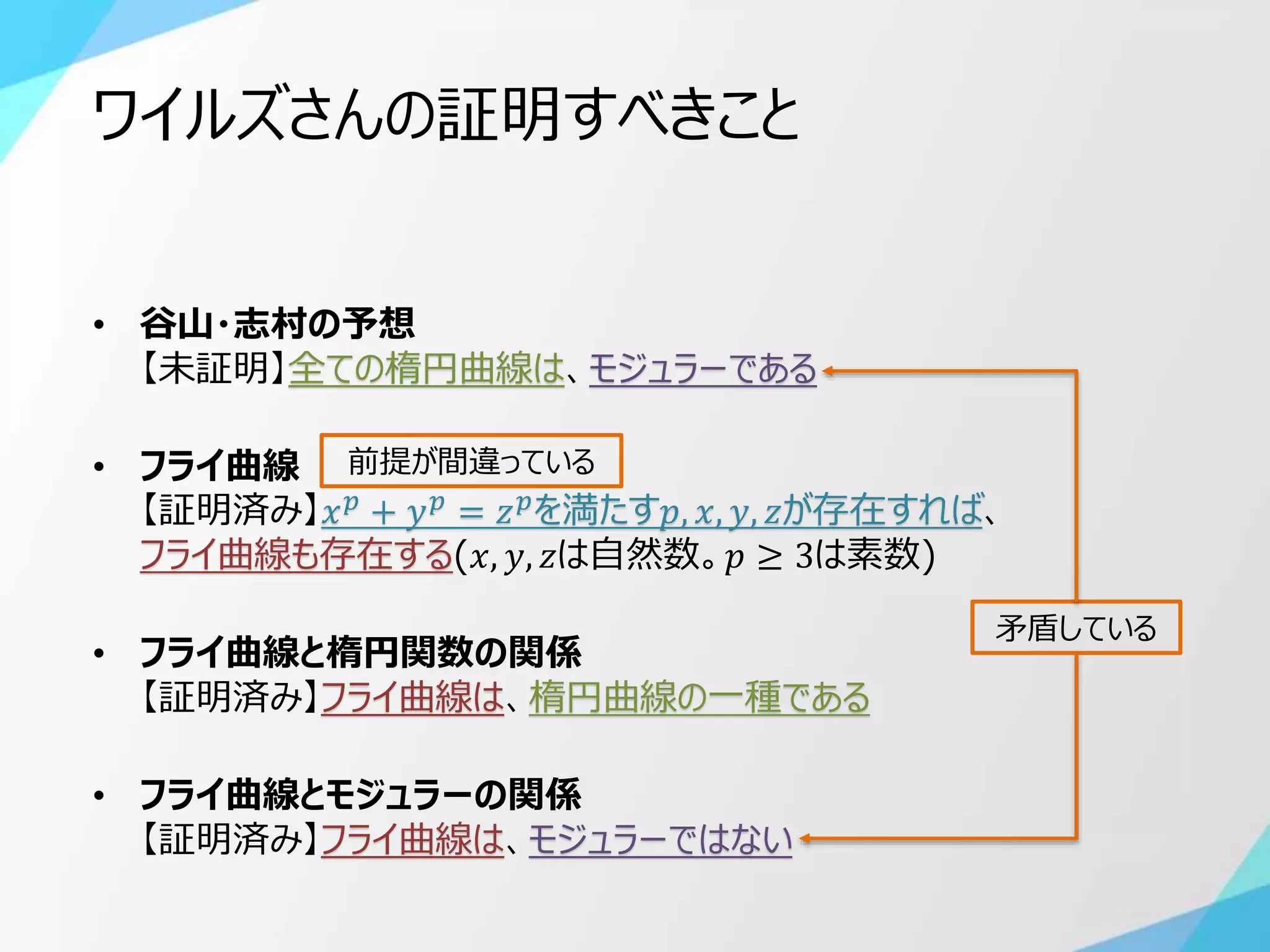 フェルマー予想 フェルマー予想／斎藤 毅｜自然科学書 - 岩波書店