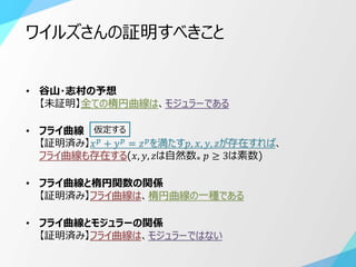 概要を理解 フェルマーの最終定理(Outline of Fermat's Last