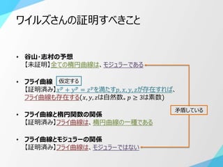 概要を理解 フェルマーの最終定理(Outline of Fermat's Last