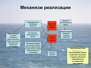 Механизм реализации
•Водный объект,
• который
•не является
•водным объектом
•общего пользования
•(обособленное,
•совместное
•пользование)
•Законодательство
• Республики
•Казахстан
•Акт местного
•исполнительного
•органа
•Объявление порядка
• пользования водным
•объектом физическими
•и юридическими лицами,
• получившими его в
•пользование •Судебное
•решение
•Частный
• водный
• сервитут
•Публичный
•водный
•сервитут
•Бассейновый совет
•____________
•Рассматривает вопрос
•О доступе населения
•к водным объектам
•обособленного
•и совместного
•пользования
•Информирование
•населения
•о водных
•сервитутах
• Местного
•исполнительные
•органы
 