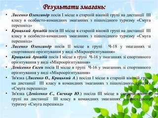 • Лисенко Олександр посів I місце в старшій віковій групі на дистанції ІІІ
класу в особисто-командних змаганнях з пішохідного туризму «Смуга
перешкод»
• Крицький Аркадій посів IІІ місце в старшій віковій групі на дистанції ІІІ
класу в особисто-командних змаганнях з пішохідного туризму «Смуга
перешкод»
• Лисенко Олександр посів ІI місце в групі Ч-18 у змаганнях зі
спортивного орієнтування у виді «Мікроорієнтування»
• Крицький Аркадій посів I місце в групі Ч-16 у змаганнях зі спортивного
орієнтування у виді «Мікроорієнтування»
• Денісенко Євген посів ІI місце в групі Ч-16 у змаганнях зі спортивного
орієнтування у виді «Мікроорієнтування»
• Зв'язка (Лисенко О., Крицький А.) посіла I місце в старшій віковій групі
на дистанції ІІІ класу в командних змаганнях з пішохідного туризму
«Смуга перешкод»
• Зв'язка (Денісенко Є., Свєчкар Ю.) посіла IІІ місце в старшій віковій
групі на дистанції ІІІ класу в командних змаганнях з пішохідного
туризму «Смуга перешкод»
 
